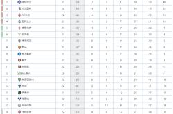 168资讯网-意大利甲级联赛最新积分榜-国米客胜1分优势登顶，拉齐奥战平位列第6！