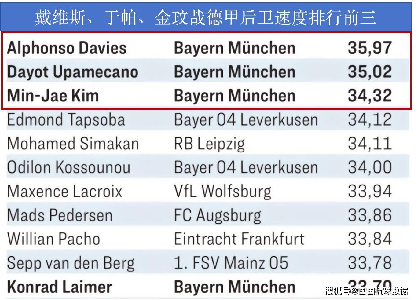 德国甲级联赛联赛:德国甲级联赛联赛前瞻比分预测：莱比锡RB对阵拜仁慕尼黑