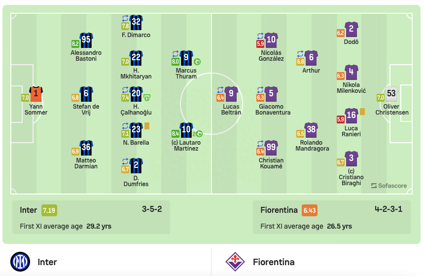 佛罗伦萨:意大利甲级联赛：国米4-0佛罗伦萨 劳塔罗双响 图拉姆蓝黑生涯首球+助攻+造点
