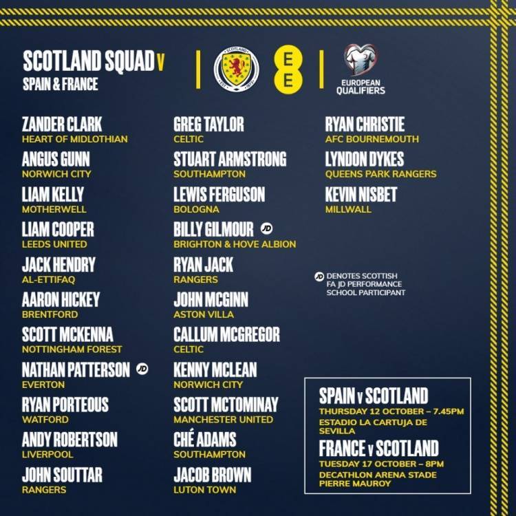 斯科特·麦克托米奈:苏格兰队名单：斯科特·麦克托米奈、罗伯逊领衔斯科特·麦克托米奈，麦金、吉尔莫在列