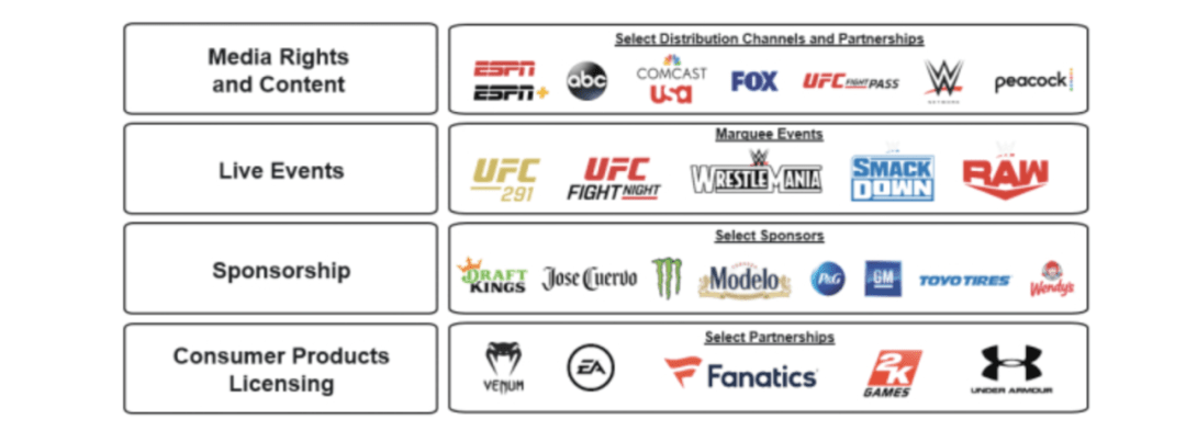 UFC:UFC+WWE市值83亿美元、10亿粉丝UFC，Endeavor体娱帝国启航
